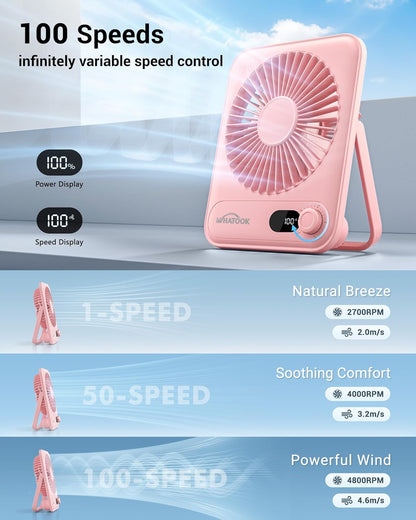 WHATOOK Small Desk Fan Personal Fans: 5000mah 25 Hours Battery Office Quiet Mini Desktop Fan Portable Rechargeable Travel Essentials (Pink, 5000 mAh)