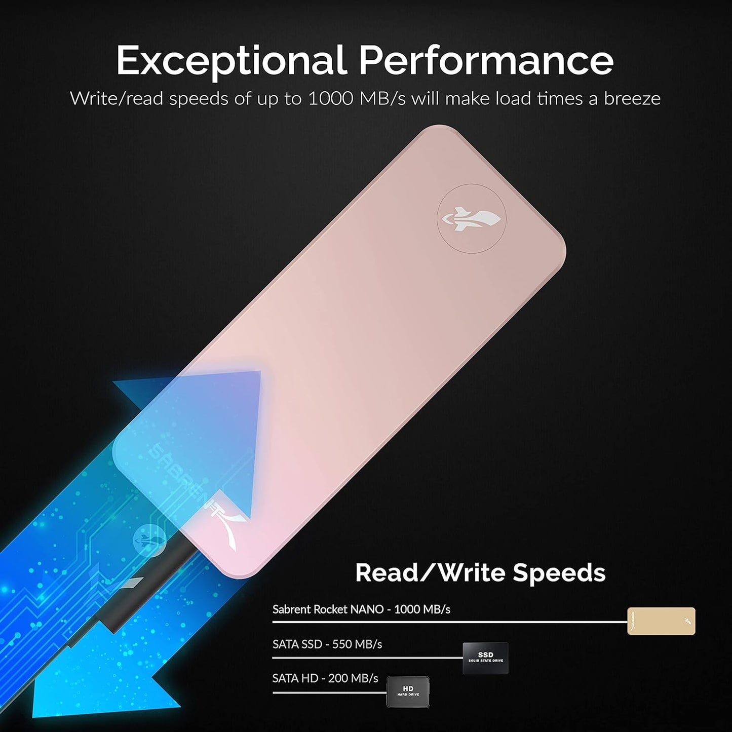 SABRENT 2TB Rocket Nano External Aluminum SSD Up to 1000MB/s (Pink) (SB-2TB-NANO-PNK)