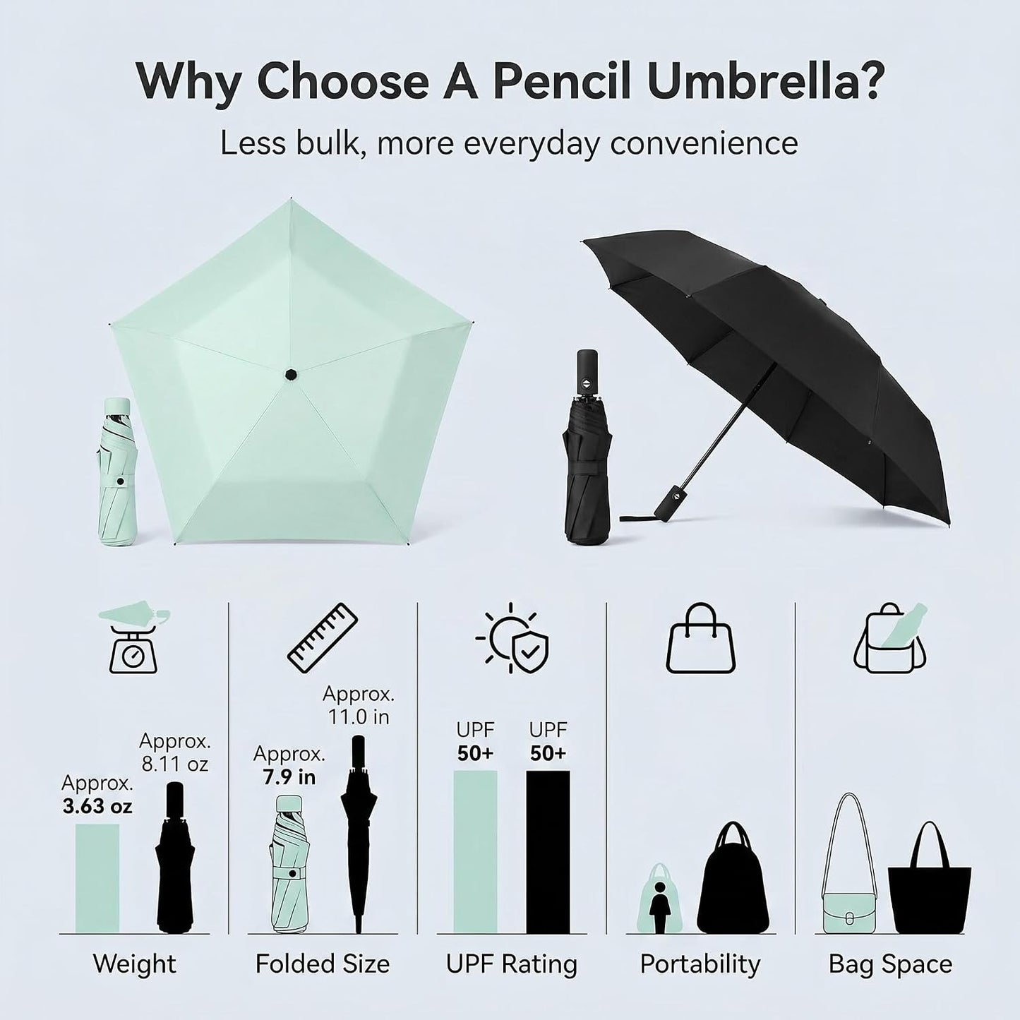 Japan Pencil Umbrella, Japanese Umbrella Ultra-Lightweight Compact All-Weather, Pencil Umbrellas for Rain from Japan Carbon Fiber, UV Protection, Compact Folding Pocket Parasol for Rain