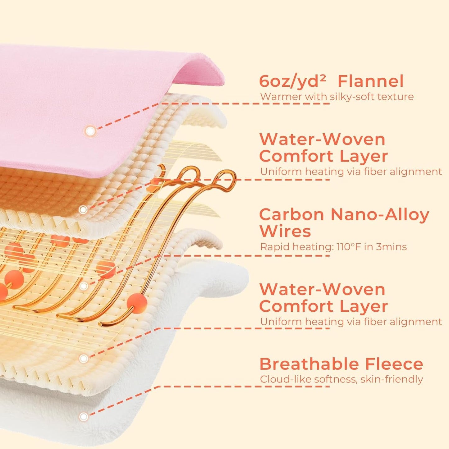 JOLLYVOGUE USB Heated Blanket Throw, Wearable & Portable Heating Electric Blanket for Adults, 3 Levels & 8 Heating Zone Shawl for Indoor & Outdoor, Pink (Battery Not Included)