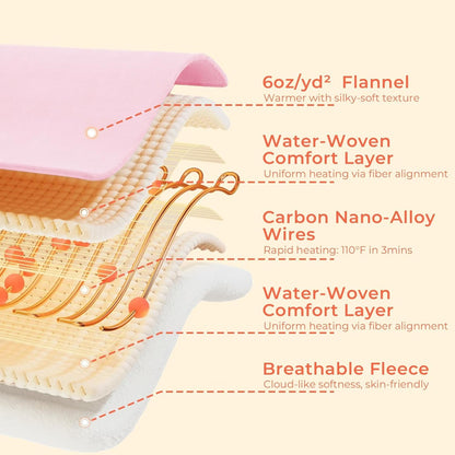 JOLLYVOGUE USB Heated Blanket Throw, Wearable & Portable Heating Electric Blanket for Adults, 3 Levels & 8 Heating Zone Shawl for Indoor & Outdoor, Pink (Battery Not Included)