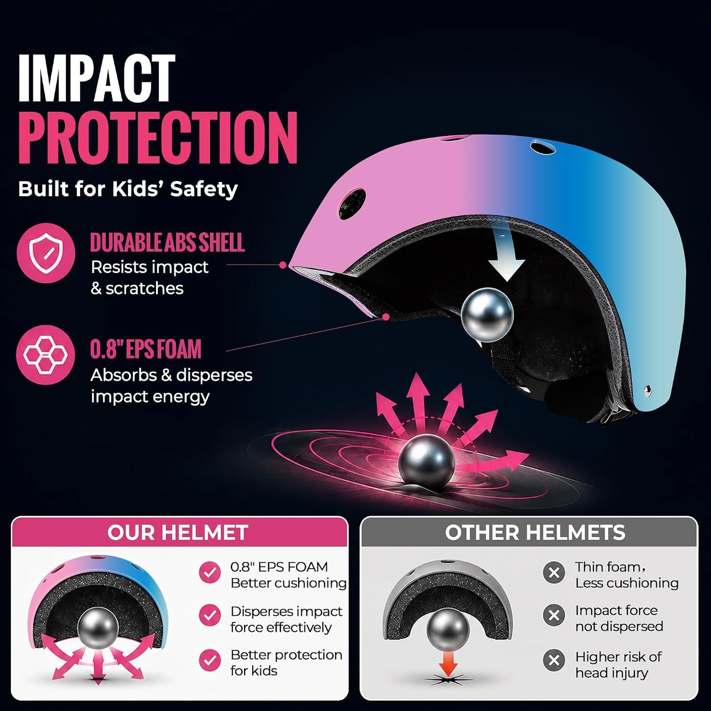 Kids Bike Helmet, Toddler Helmet for Youth Boys Girls Ages 3-5/5-8/8-14 Year Old, Adjustable Fit & Lightweight, Multi-Sport Safety for Skateboard Skating Bicycle Scooter Cycling