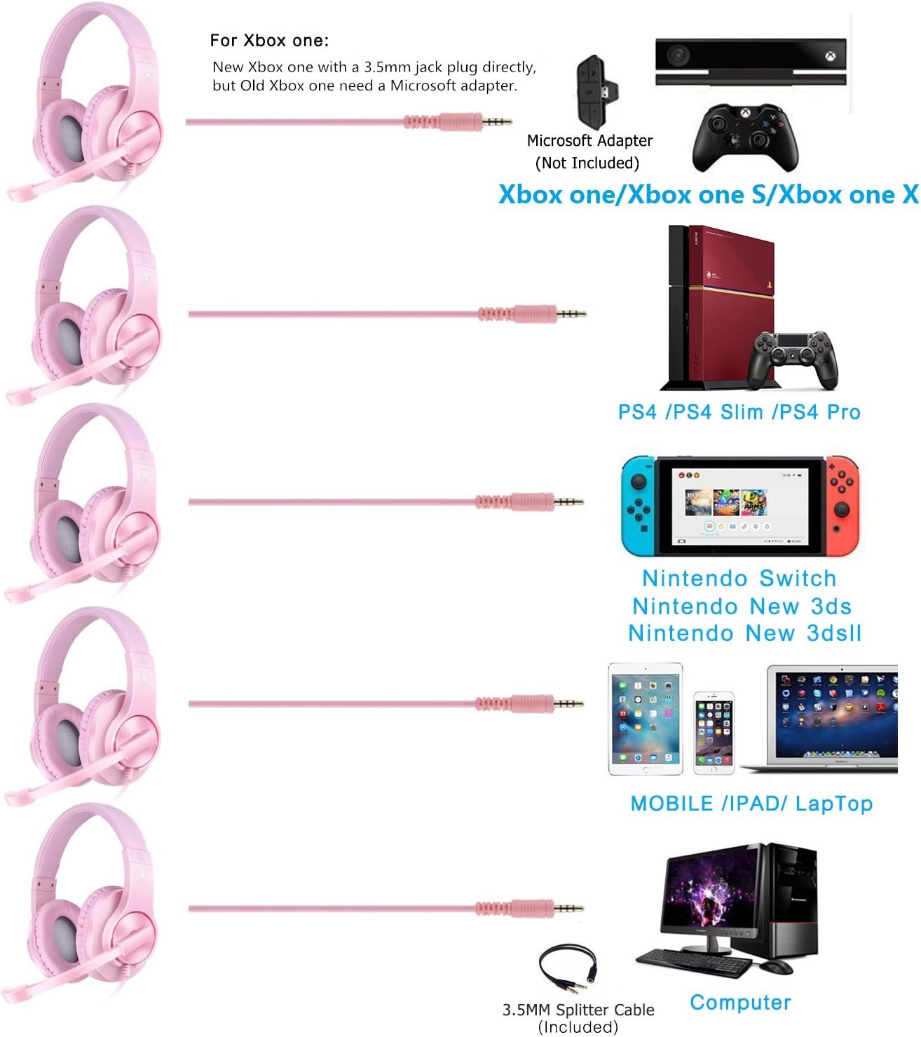 BlueFire Kids Headphones for Online School, Children, Teens, Boys, Girls, 3.5mm Stereo Over-Ear Gaming Headphone with Microphone and Volume Control for PS4, PS5, New Xbox One（Pink）