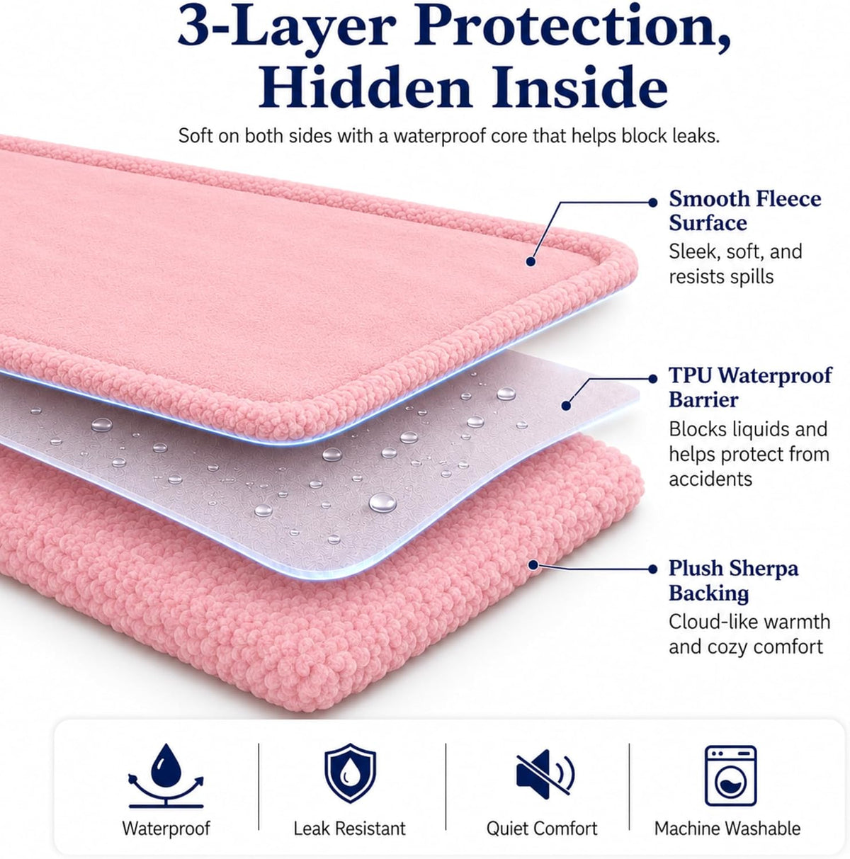 Layered Blankets The Accent - Waterproof, Double Sided Luxury Blanket - Bed, Sofa, Couch - Machine Washable, Comfy - Sherpa and Fleece, Protect The Bed