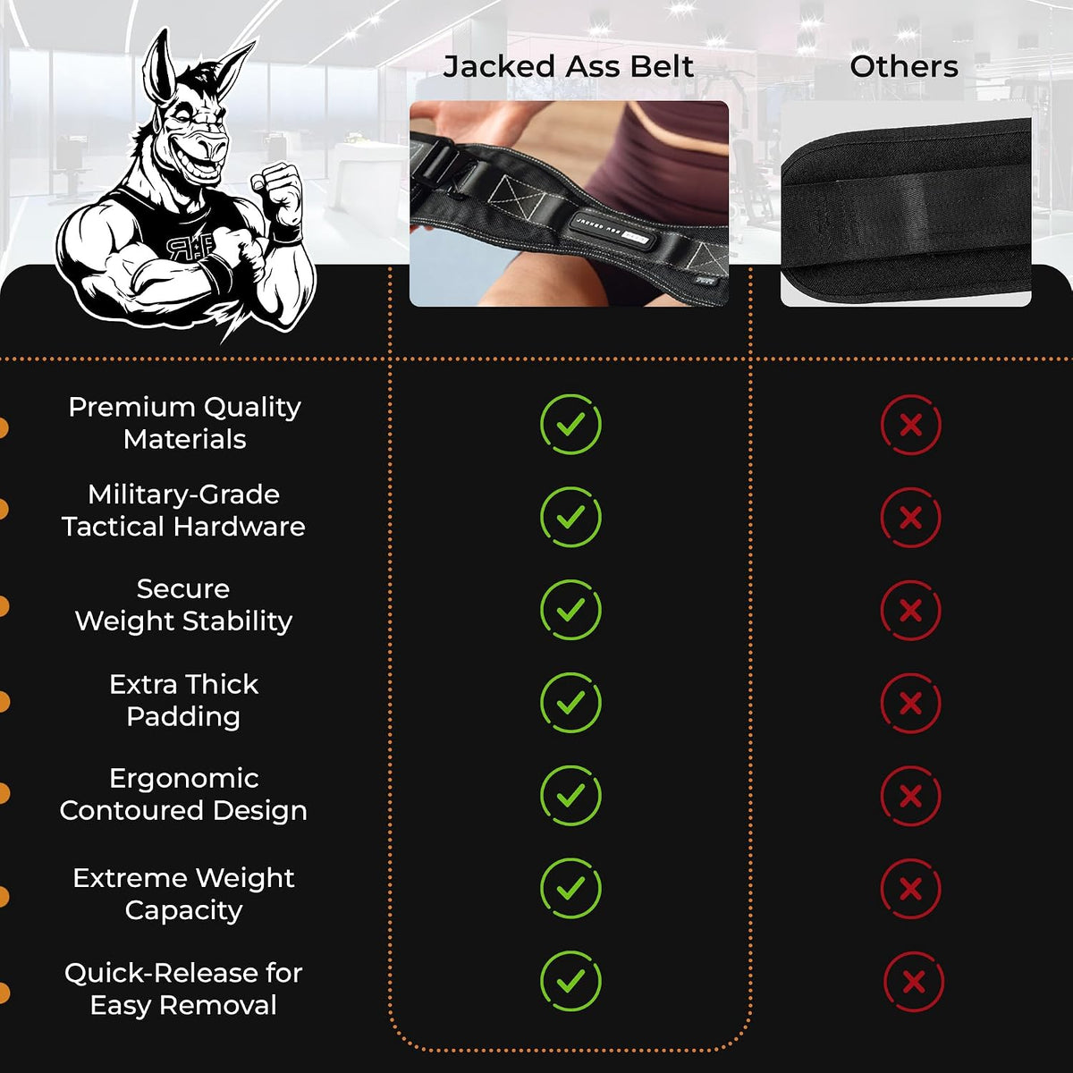 Premium Hip Thrust Belt for Dumbbells (Patented) - Complete Glute Performance System with Workout & Nutrition Apps