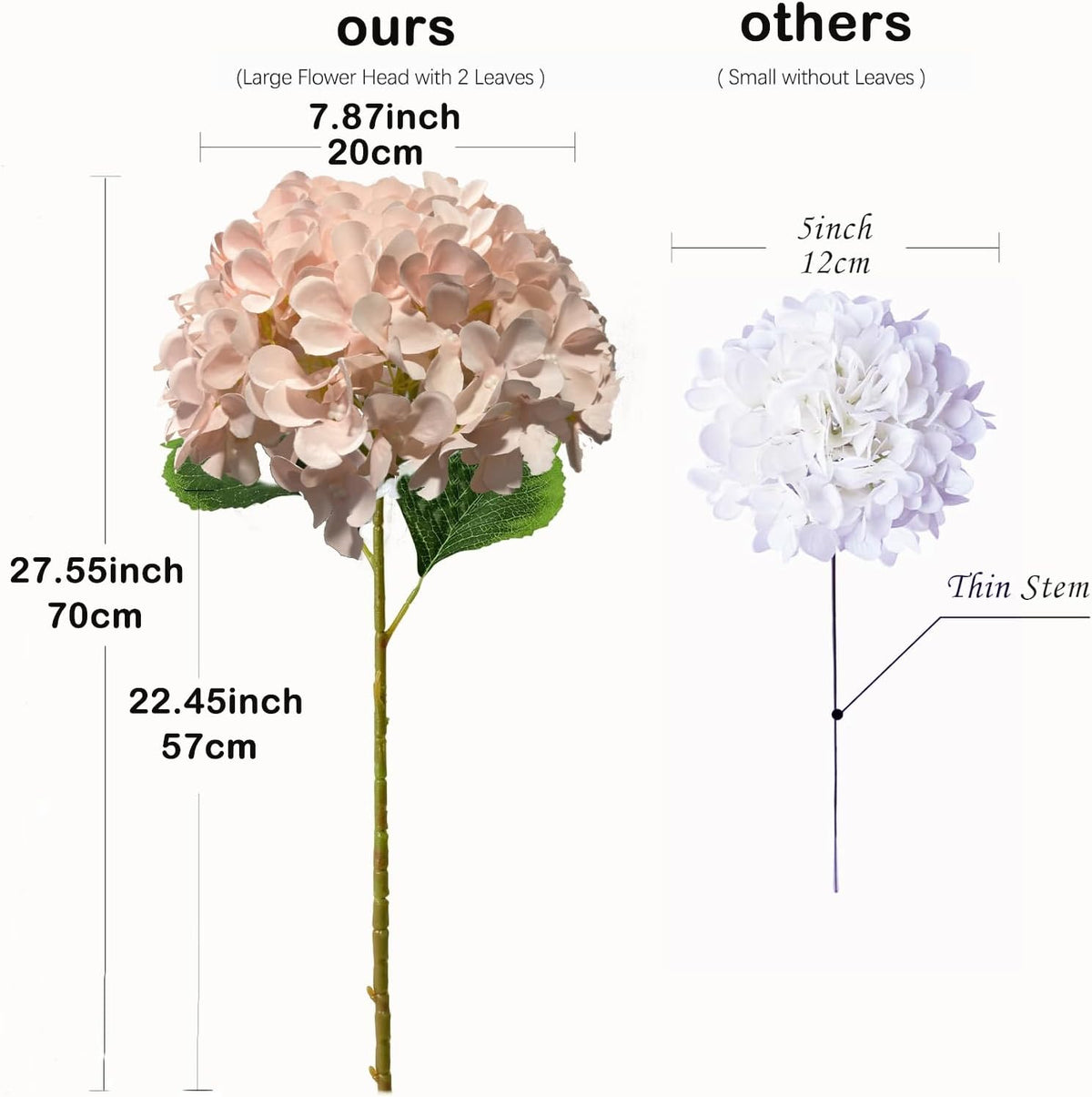 8pcs Pink Hydrangea Artificial Flowers 27.59" Large Realistic Single Long Stem Faux Silk Hydrangea Bouquets Flowers Arrangements Home Office Decor Wedding Centerpieces DIY