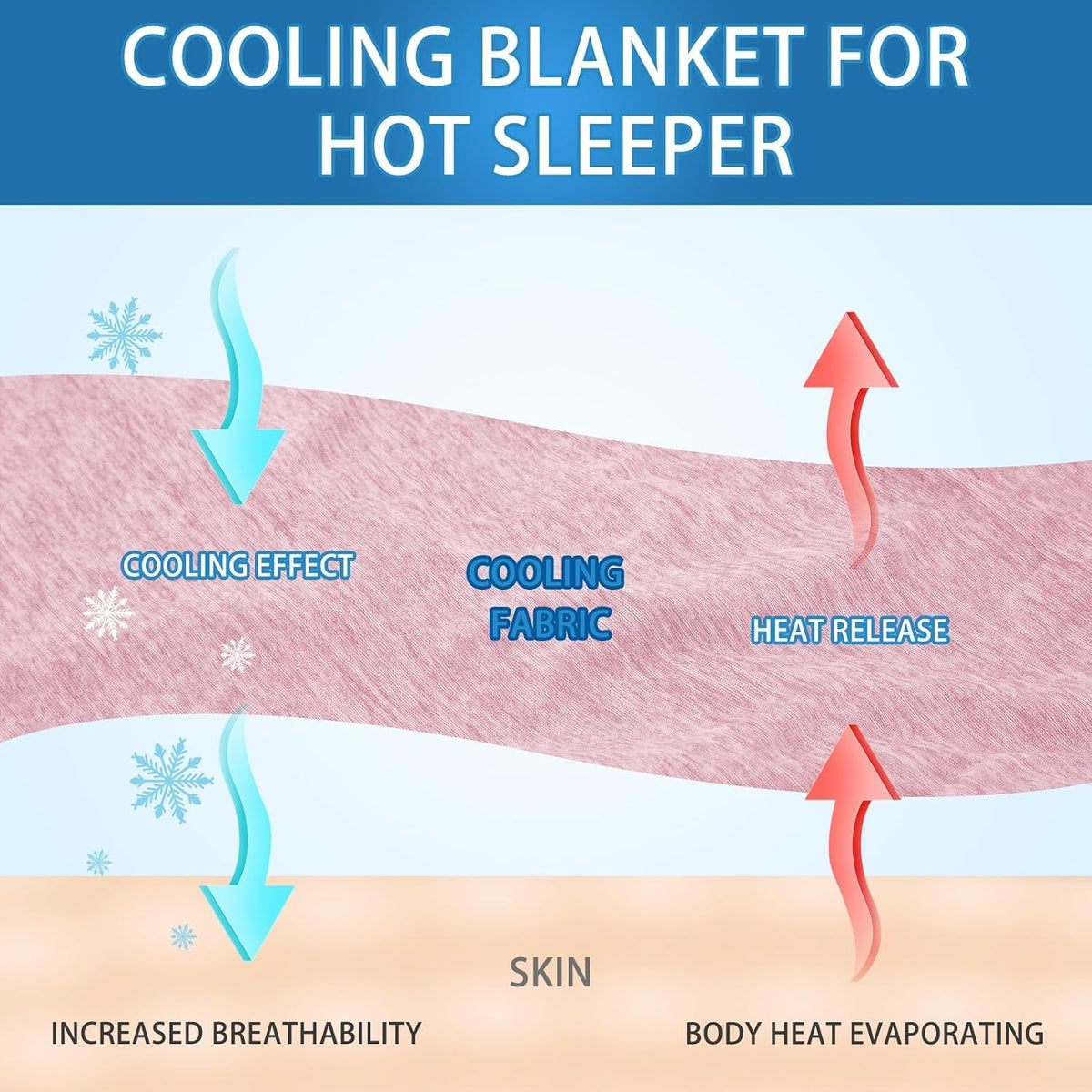 Cooling Blanket for Hot Sleepers Lightweight Summer Cold Thin Blankets for Sleeping, Hot Flashes Night Sweats, Soft Blanket for Bed, Twin Size, Pink