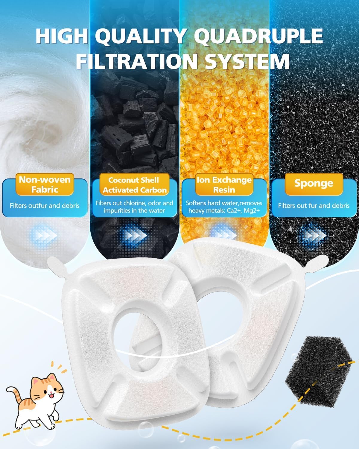 50 Pcs Cat Water Fountain Filters for Veken 95oz/2.8L, 67oz, 135oz Dog Water Fountain Automatic Pet Fountain Dog Water Dispenser 25Pcs Pet Fountain Filter Replacement & 25Pcs Pre-Filter Sponges