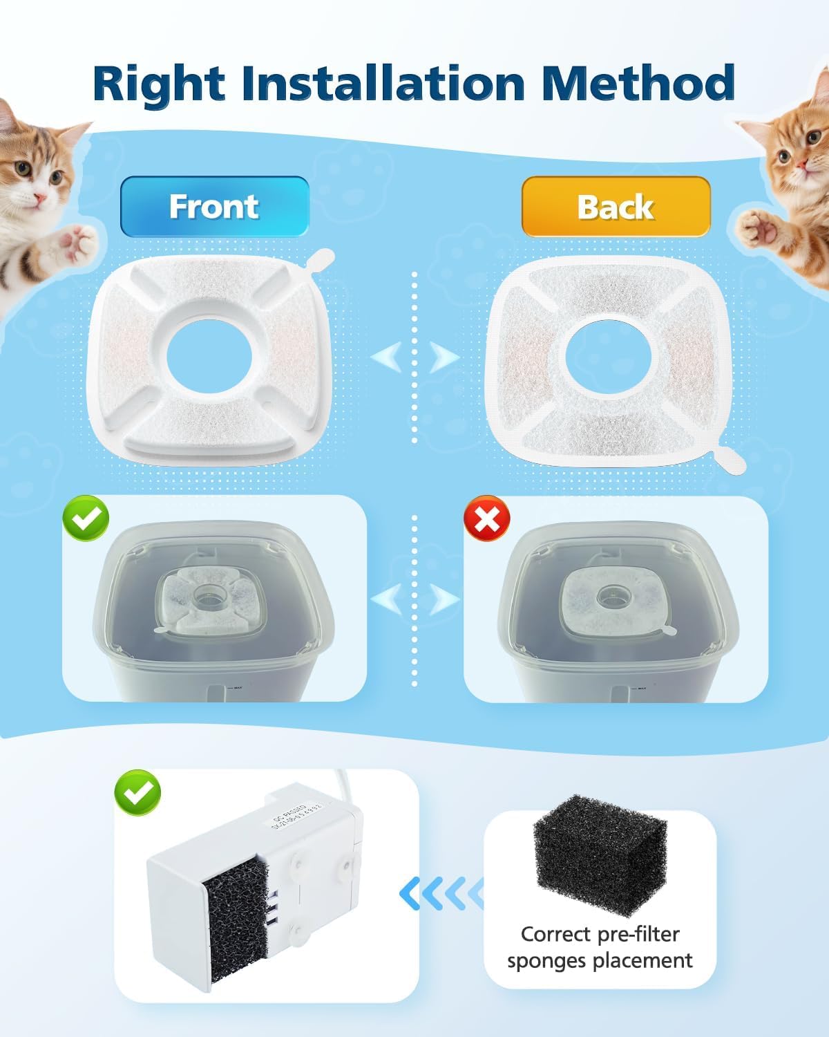 50 Pcs Cat Water Fountain Filters for Veken 95oz/2.8L, 67oz, 135oz Dog Water Fountain Automatic Pet Fountain Dog Water Dispenser 25Pcs Pet Fountain Filter Replacement & 25Pcs Pre-Filter Sponges