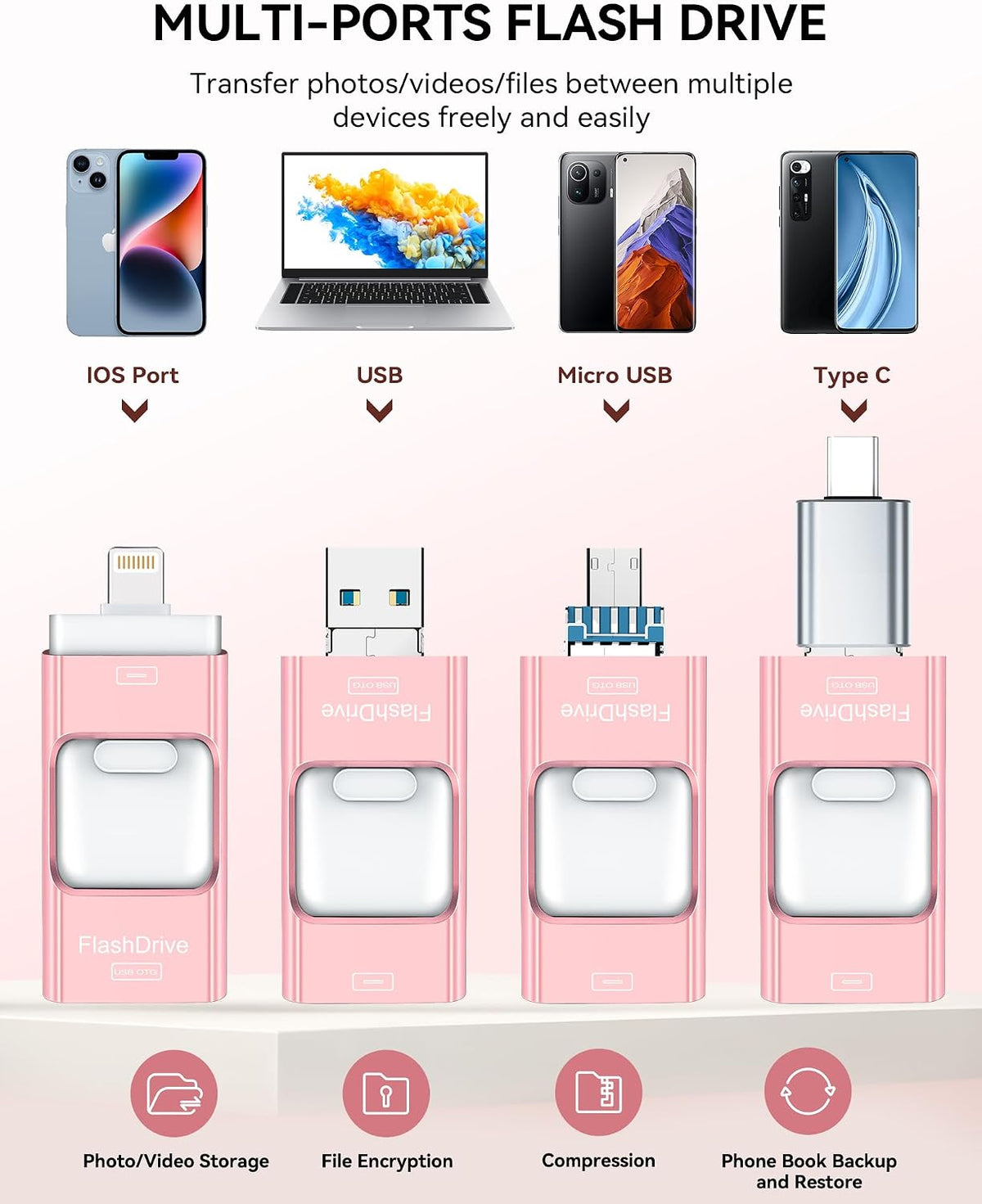 MFi Certified Flash Drive for iPhone 256GB, Photo Stick Memory Stick for iPad, USB Thumb Drive for Photos Videos Transfer & Backup, External Storage Compatible for iPhone/Android/PC/Mac (Light Pink)