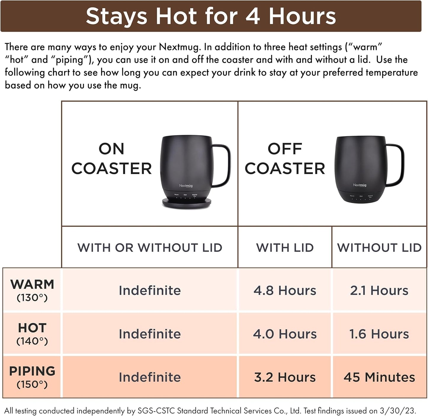 Nextmug - Temperature-Controlled, Self-Heating Coffee Mug (True Pink - 14 oz.)