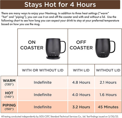 Nextmug - Temperature-Controlled, Self-Heating Coffee Mug (True Pink - 14 oz.)