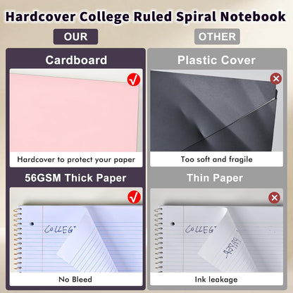 MUAHLIUB Spiral Notebook College Ruled Paper 8" x 10-1/2", 1 Subject Spiral Notebook, 3-Hole Punched Perforated Pages Ideal for School, Office, Writing, 95 Sheets Lined Journaling Notebook, Pink