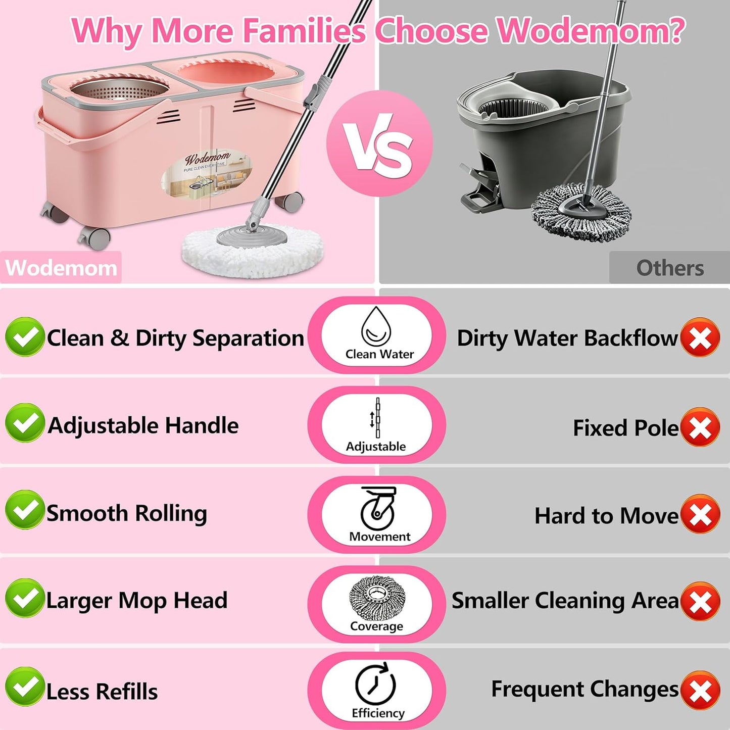 Mop and Bucket Set with Clean & Dirty Water Separation, Spin Mop with 360° Wheels & Drain, 6 Microfiber Heads,Adjustable Handle for Pet Owners, Kitchen, Bathroom, Hardwood & Tile Floors - Pink