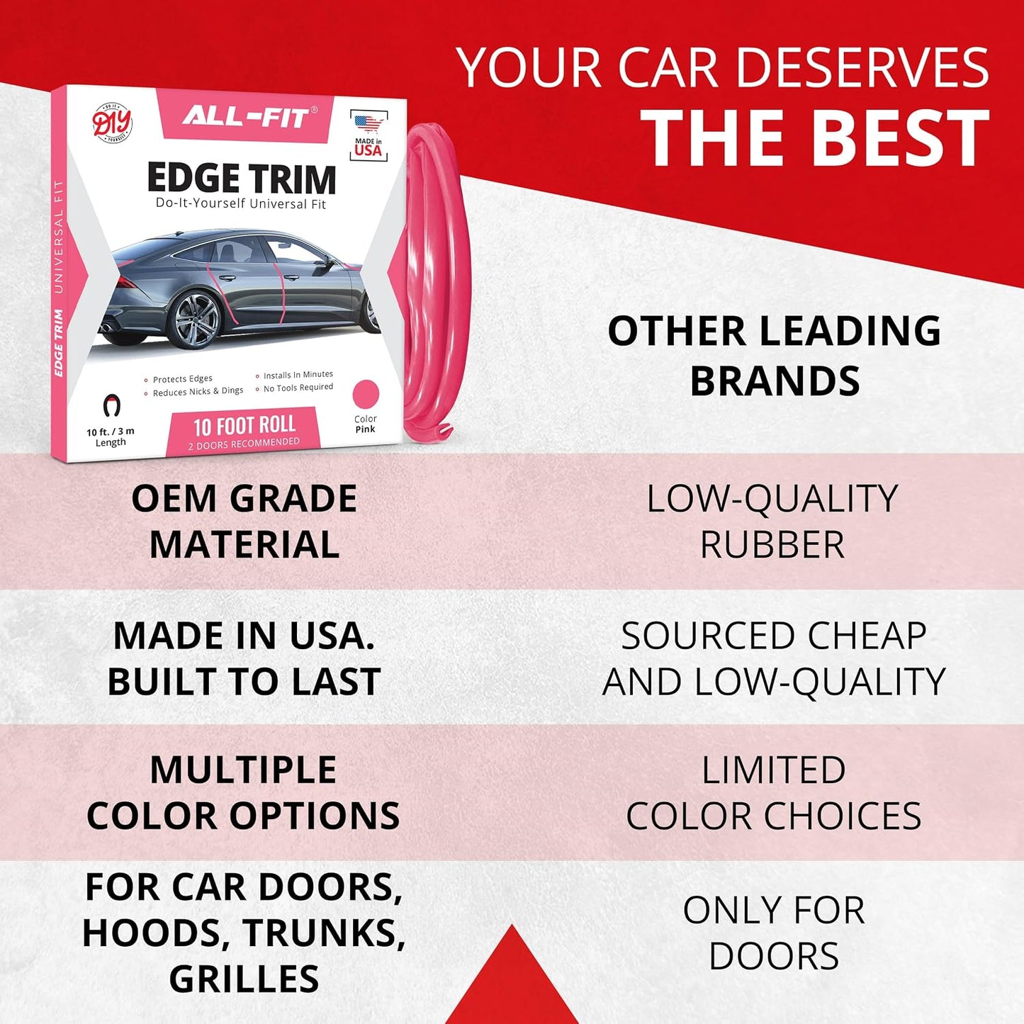 All-Fit Automotive Car Door Edge Protector – Universal DIY Edge Trim to Prevent Scratches & Dings – Flexible Adhesive Molding Trim for Cars, Trucks & SUVs (10 Ft - Pink)