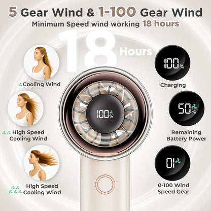 Portable Handheld Personal Cool Fan for Travel - 4000mAh Rechargeable Battery Powerful Mini Fan for Personal,Women,Men,15000RPM High Speed,18H Cooling Time,Summer Essential for Outdoor,Camping,Hiking