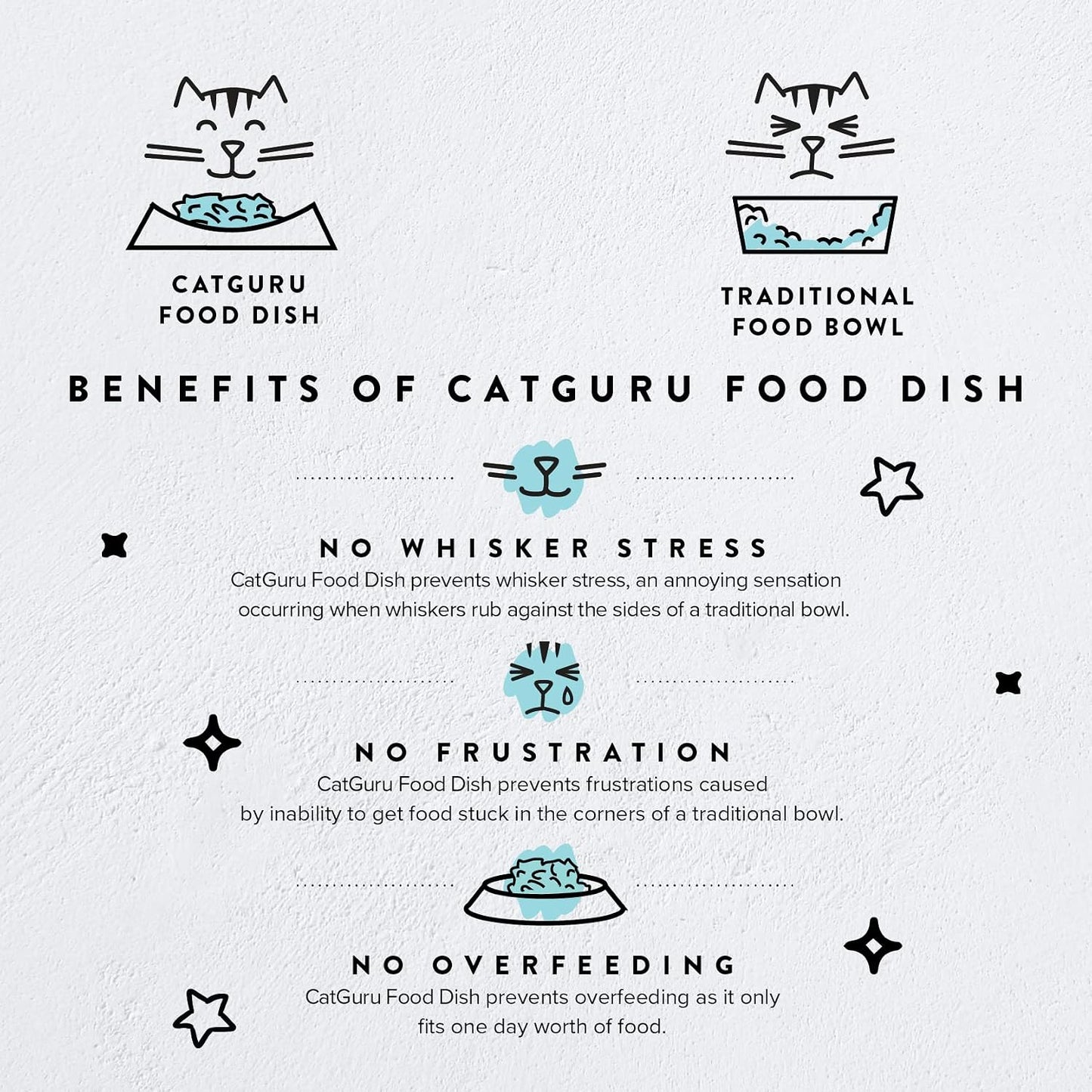 CatGuru Cat Bowls, Whisker Friendly Food Bowl for Indoor Cats, Reliefs Whisker Fatigue, Wide Kitten Dish, Non Slip Pet Dishes, Shallow Pet Plates (Pink, (Pack of 2))