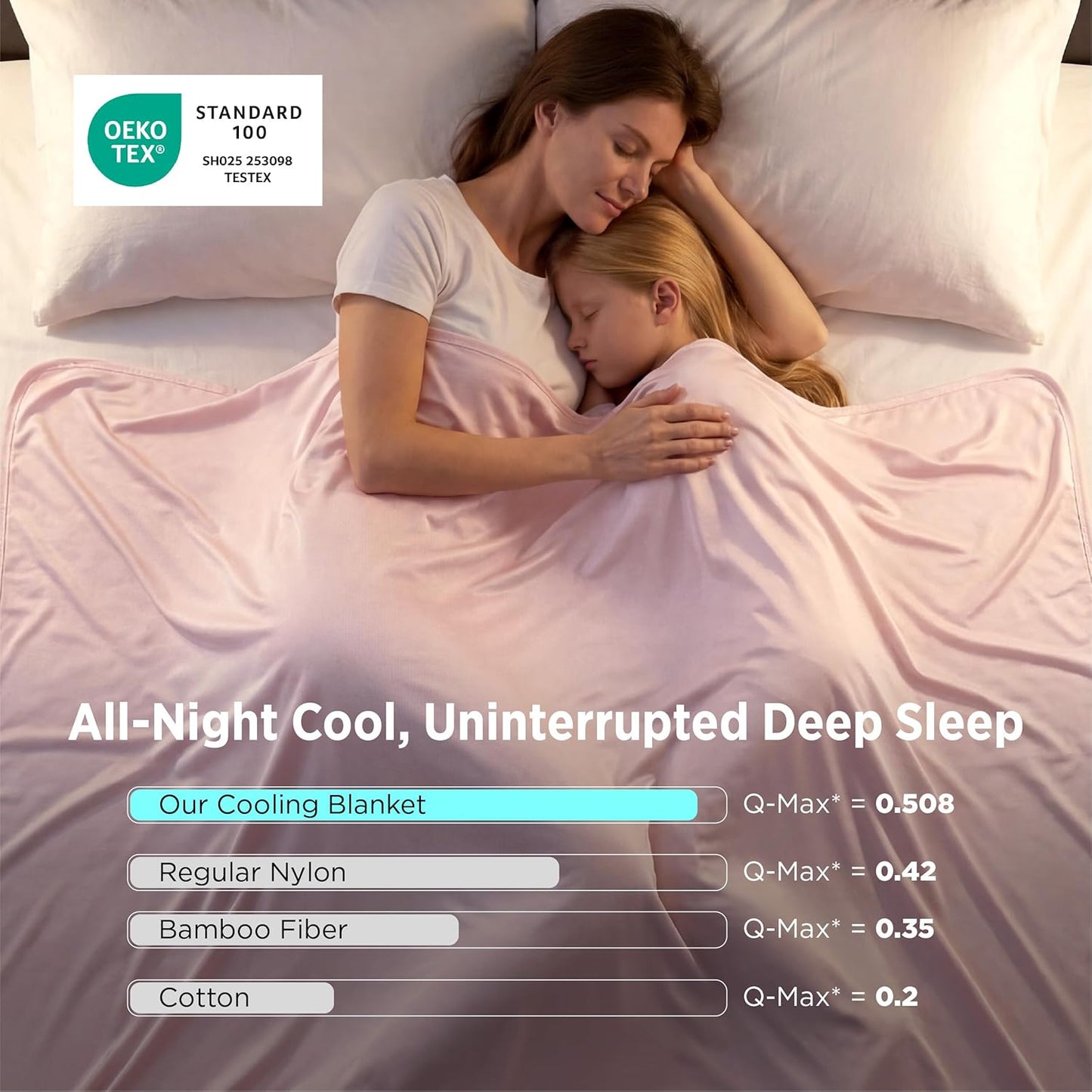 Bedsure Lightweight Cold Blanket for Summer, Bed Cooling Blanket Throw Size for Hot Sleepers, Ice Cool Essentials for Hot Nights, Breathable Thin Bedding for Teen Girls, Women, Pink, 50" x 60"