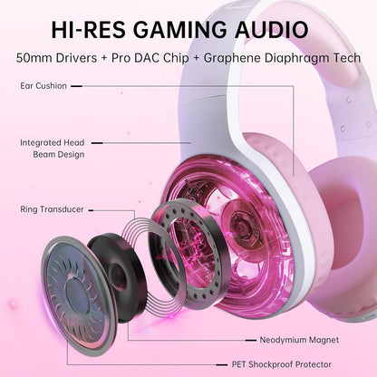 AOC Wireless Gaming Headset Compatible with ps5/4, PC, USB-C & Bluetooth 5.4 & 2.4GHz Gaming Headphones with Noise Canceling Mic, 7.1 Virtual Surround,20ms Latency, 45H, RGB- Pink