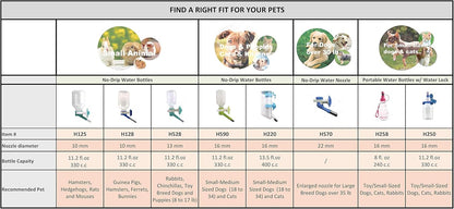Choco Nose No-Drip Water Bottle for Large Dogs (Over 50 lb) – Leak-Proof Patented 22mm Nozzle Helps Prevent Mess & Spills, BPA Free Cage & Crate Mount Feeder for Kennels, 16.9 fl oz (C570)