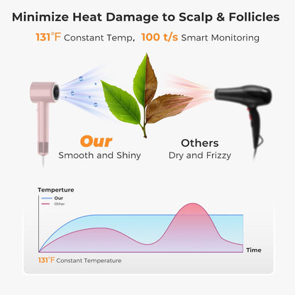 Hair Dryer, High Speed Ionic Blow Dryer, Light Pink