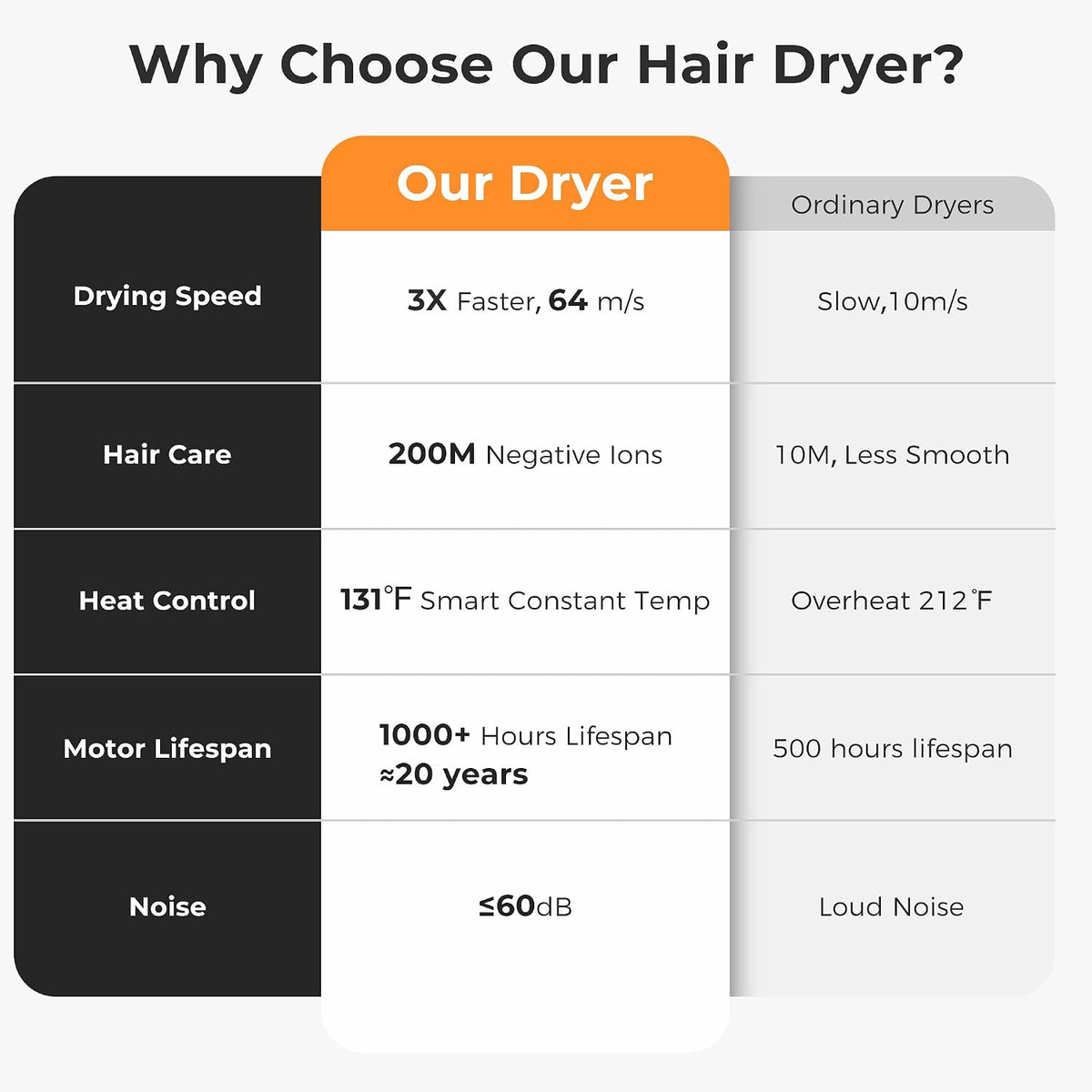 Hair Dryer, High Speed Ionic Blow Dryer, Light Pink