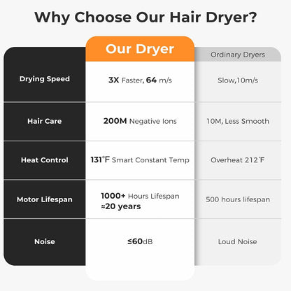 Hair Dryer, High Speed Ionic Blow Dryer, Light Pink