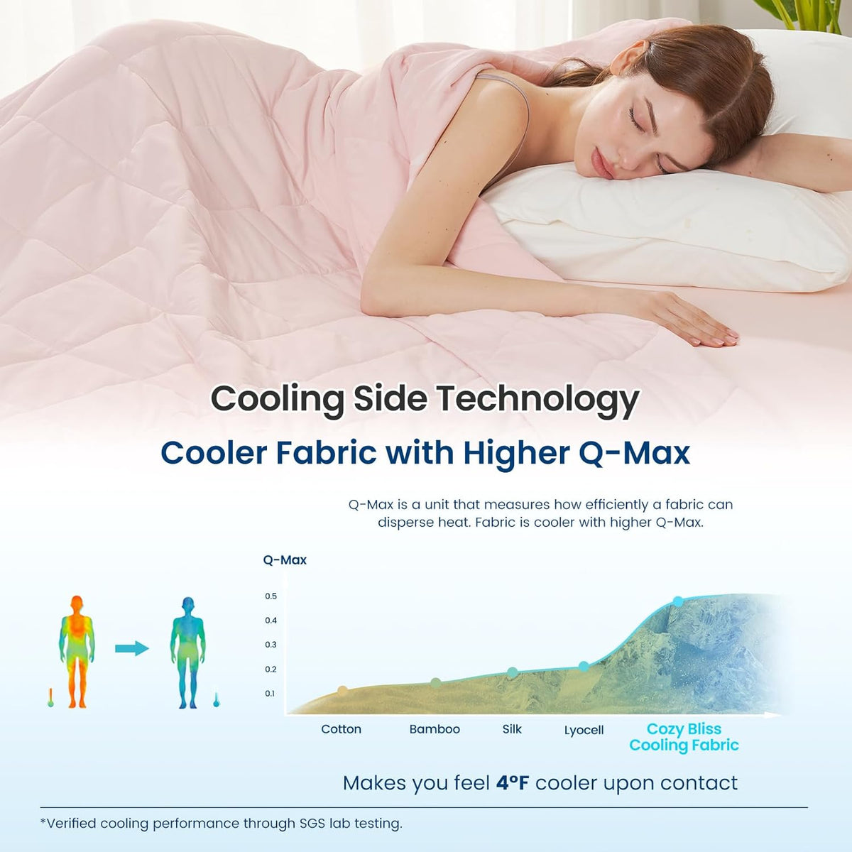 Cooling Throw Blanket for Hot Sleepers 50"x70", Q-Max 0.45 Cooling Comfort, Cold Blankets for Night Sweats Sleeping, Ultra-Cool Lightweight Breathable Summer Blanket for Couch Bed, Pink