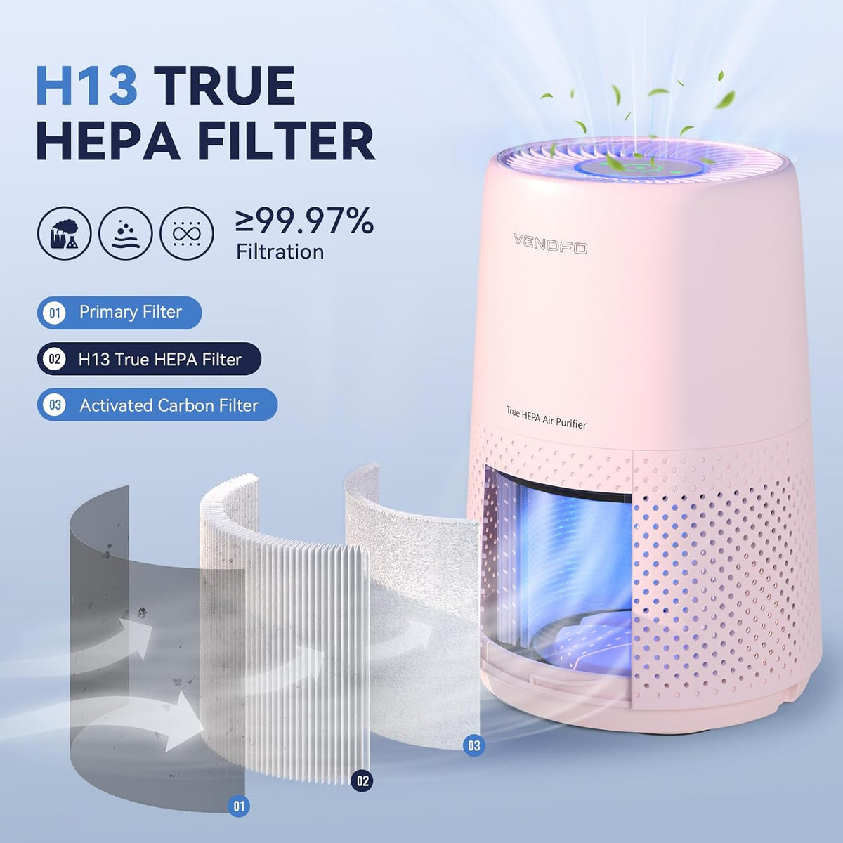 Air Purifiers for Bedroom, H13 HEPA Air Purifiers - Covers Up to 1074 ft² - 24dB Ultra-Quiet Sleep Mode, 360° Outlet Air Cleaner, Perfect for Home, Pets (Cream Pink)