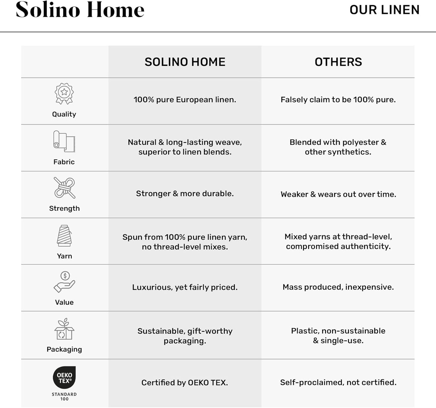 Solino Home Linen Napkins Set of 4-100% Pure Linen Peach Dinner Napkins Cloth 20 x 20 Inch for Spring, Summer - Fete, Handcrafted and Machine Washable
