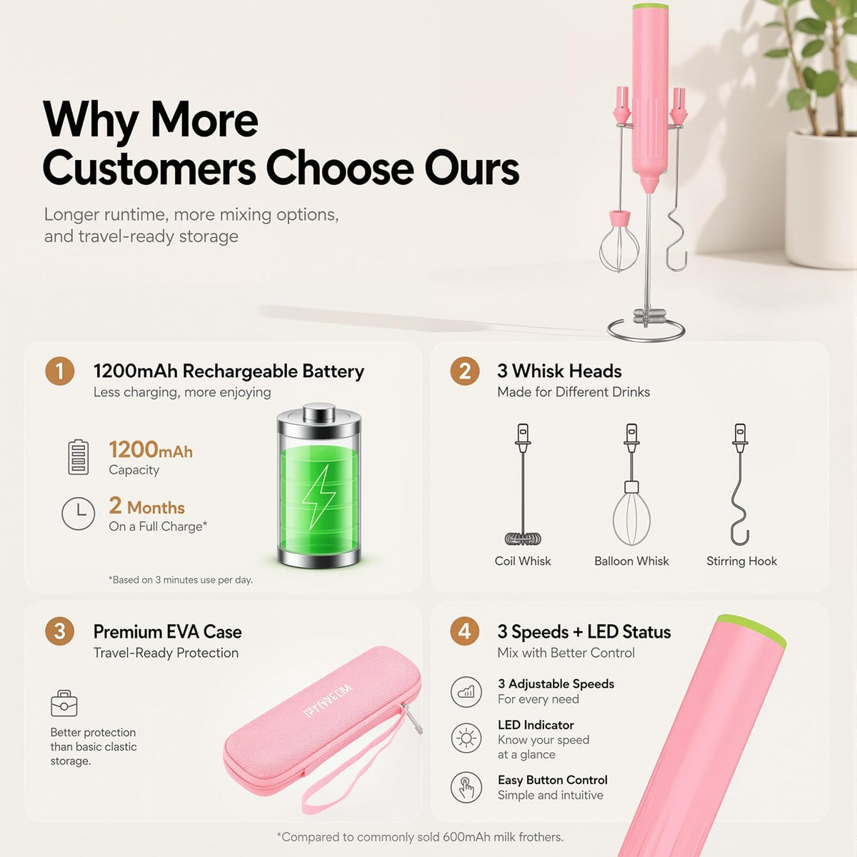 Milk Frother Handheld with 3 Stainless Steel Whisks, Rechargeable Electric Drink Mixer with Stand & Travel Case, Milk Foamer for Coffee, Latte, Cappuccino, Hot Chocolate, Egg,Jam Supplement-Pink