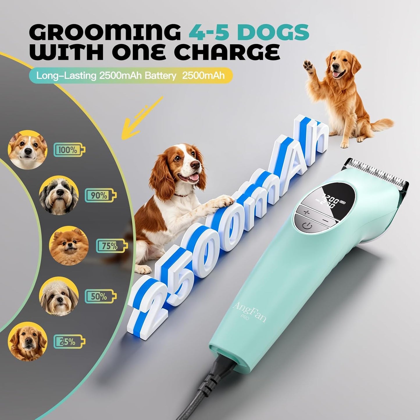 AngFan Professional Dog Clippers for Thick Coats Grooming Kit | Heavy Duty High Power,5-Speed 7200RPM,Cordless,Durable Metal Guide Combs,4.5H Long Runtime