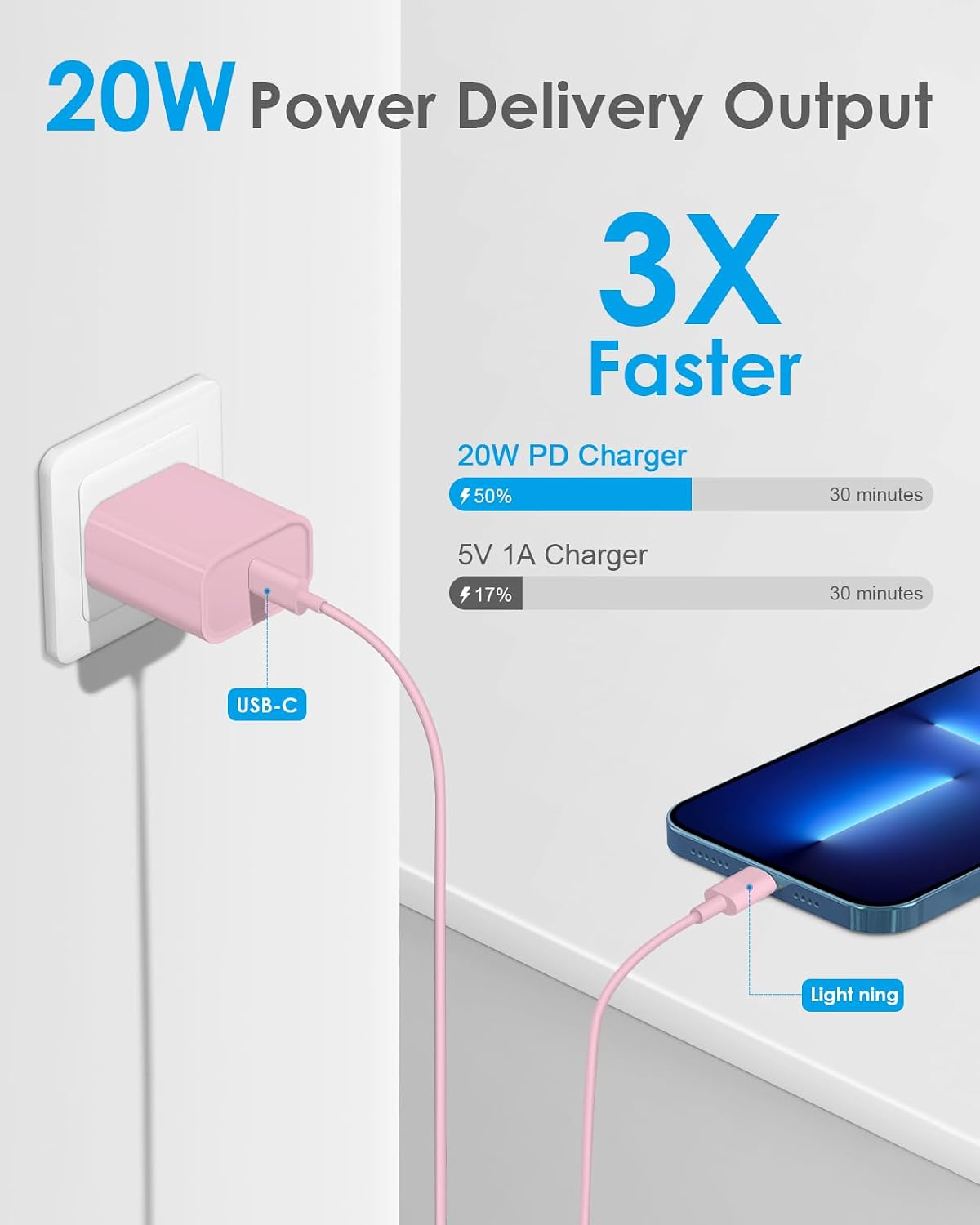 Fast Charger for iPhone with 10 Foot iPhone Charger Cable Long Fast Charger