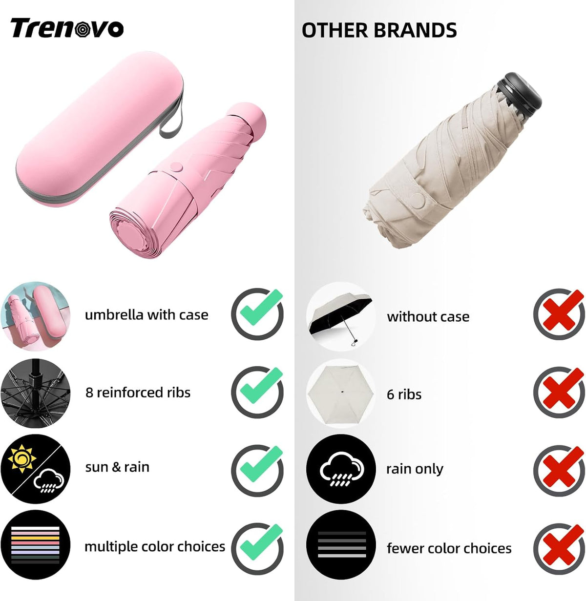 Mini Folding Umbrella, Small Pocket Compact Umbrella for Purse Wallet, UV Sun Rain Travel Umbrellas for Backpack, Portable Folding Umbrellas for Women