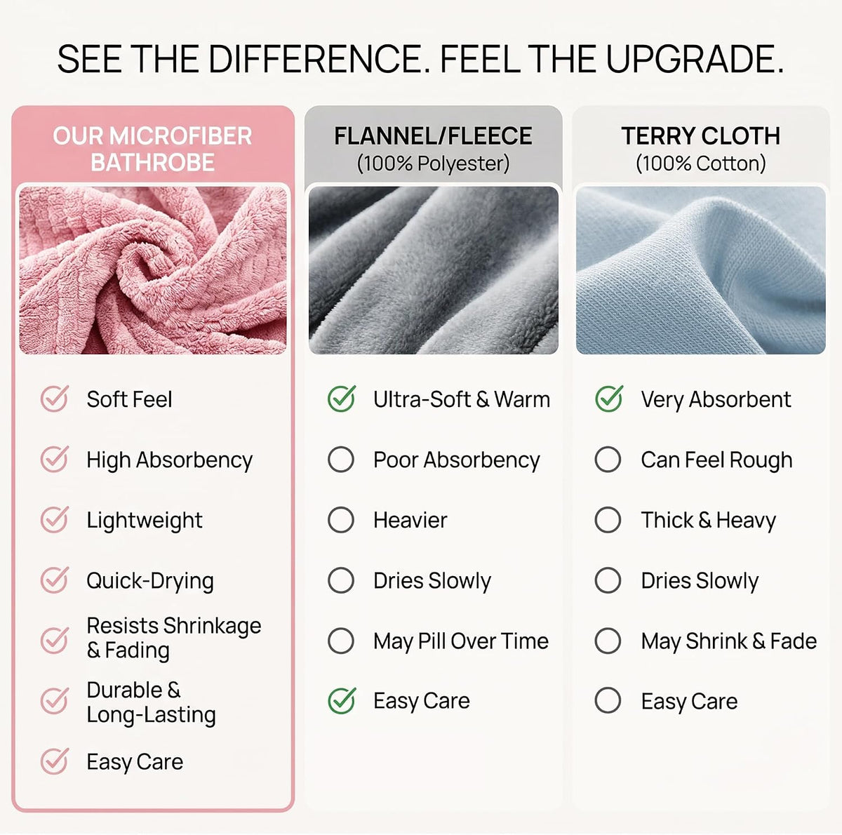 Women's Shawl Collar Bathrobe, Soft Long Towel Robes for Women - Super Absorbent Quick Dry yet Warm