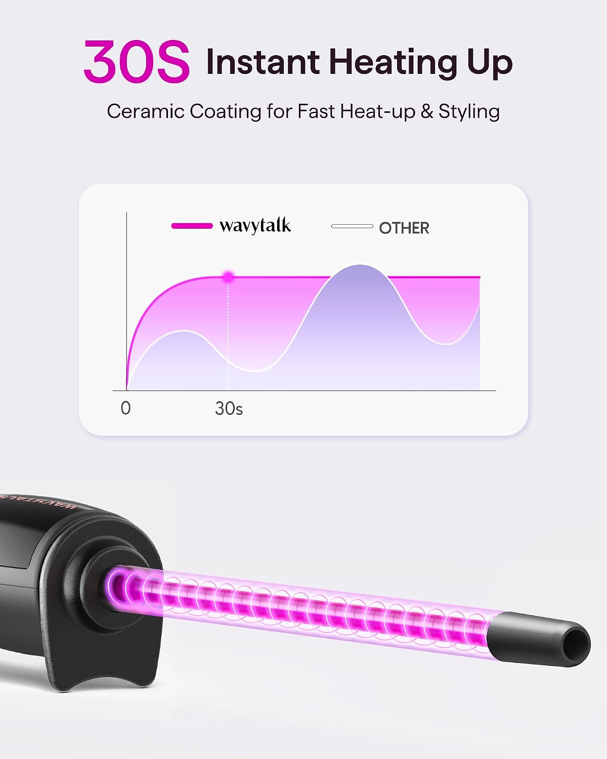 Wavytalk 3/8 Inch Small Curling Iron for Short & Long Hair, Ceramic Barrel