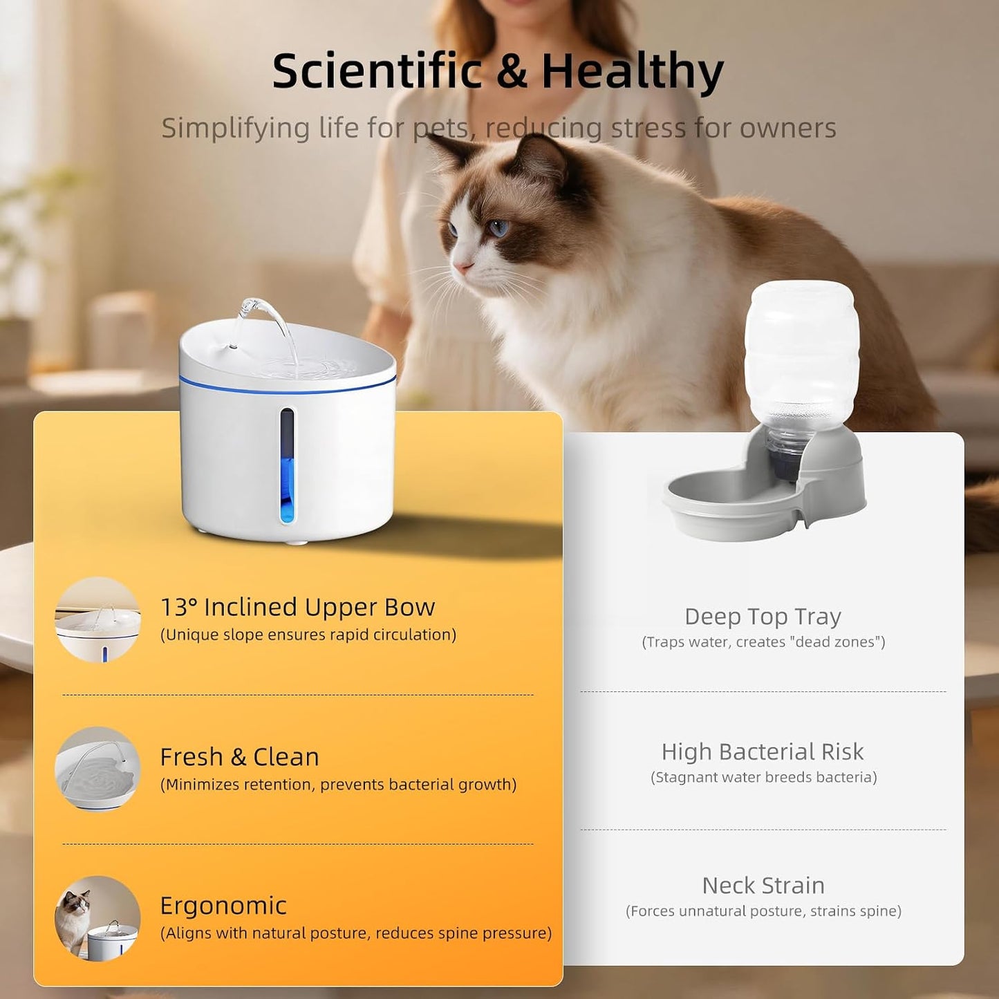 DOGNESS Pet Water Fountain for Cat & Small Dog 34oz/1L (D03-White) | 13° Inclined Triple Filtration whisper-quiet,Automatic Water Fountains for cats indoor,Melamine materials