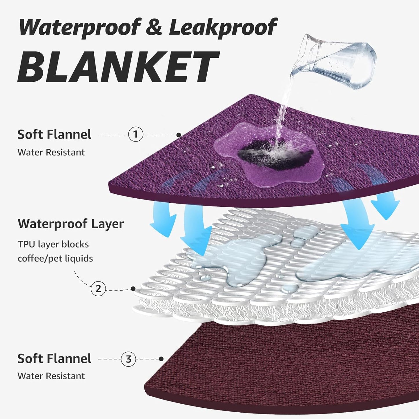 LOOBANI Waterproof Blanket for Bed: Reversible Soft Flannel Twin Bed Blanket 60" x 80", Leakproof Throw Spill-Proof Dog Pet Blanket for Couch, Sofa Protect, Movie Time, Camping, Travel, Purple