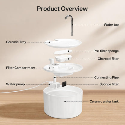Upgrade Ceramic Cat Water Fountain, 2.2L/78oz Ceramic Cat Fountain, Automatic Ceramic Water Fountain for Cats, Pet Water Fountain with Ultra-Quiet Pump (White)
