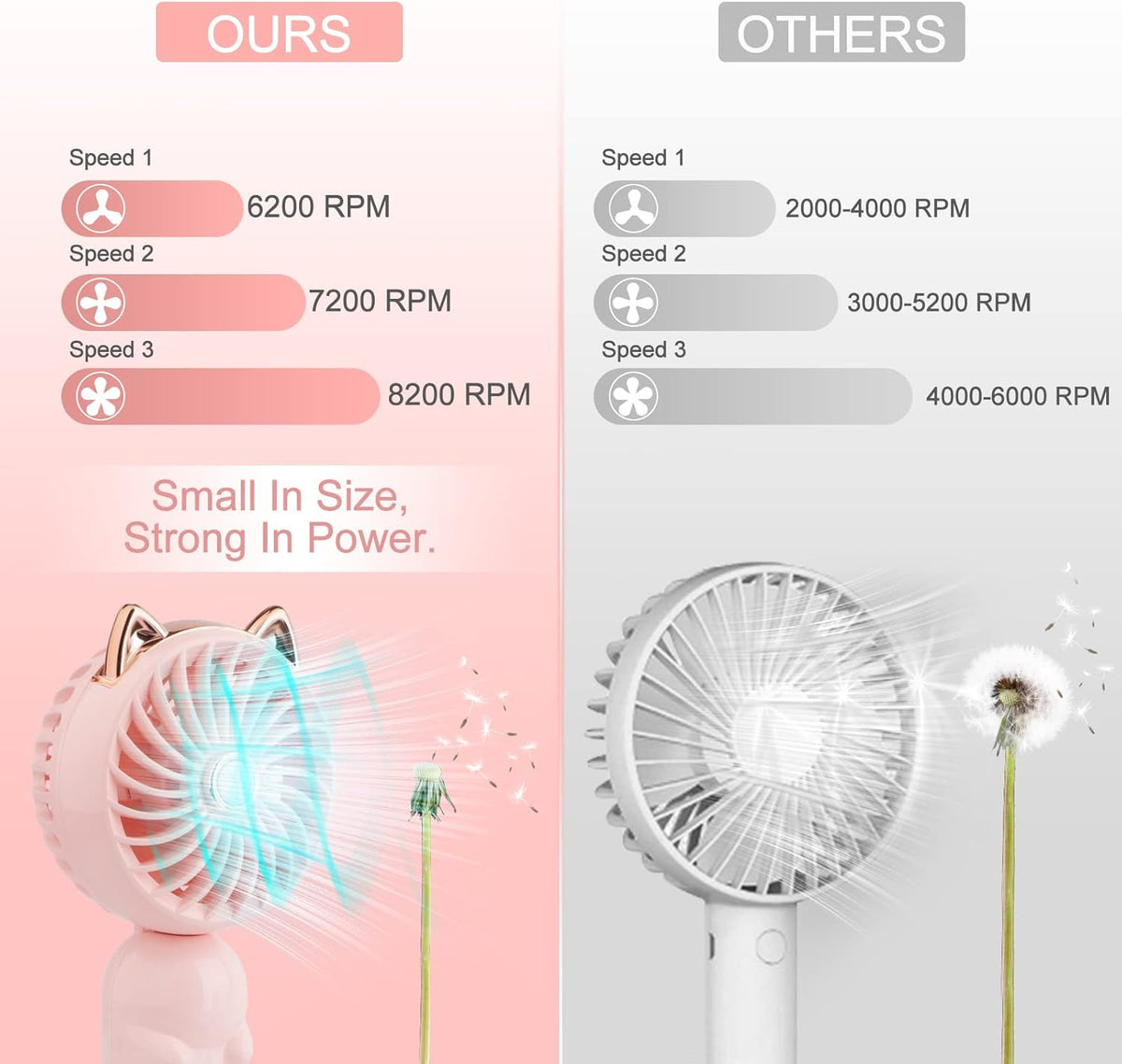 Handheld Lanyard Fan Portable, Mini Hand Held Fan with USB Rechargeable Battery, 3 Speed Strong Personal Table Fan, 8-12 Hours Small Makeup Fan for Girls Women Travel Beach (Pink)