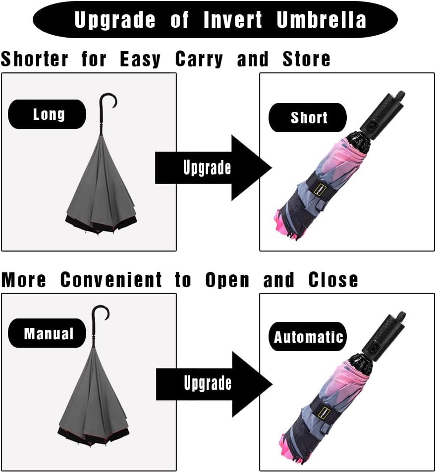 Umbrella Windproof Compact Travel Umbrella Auto Open Close for Rain