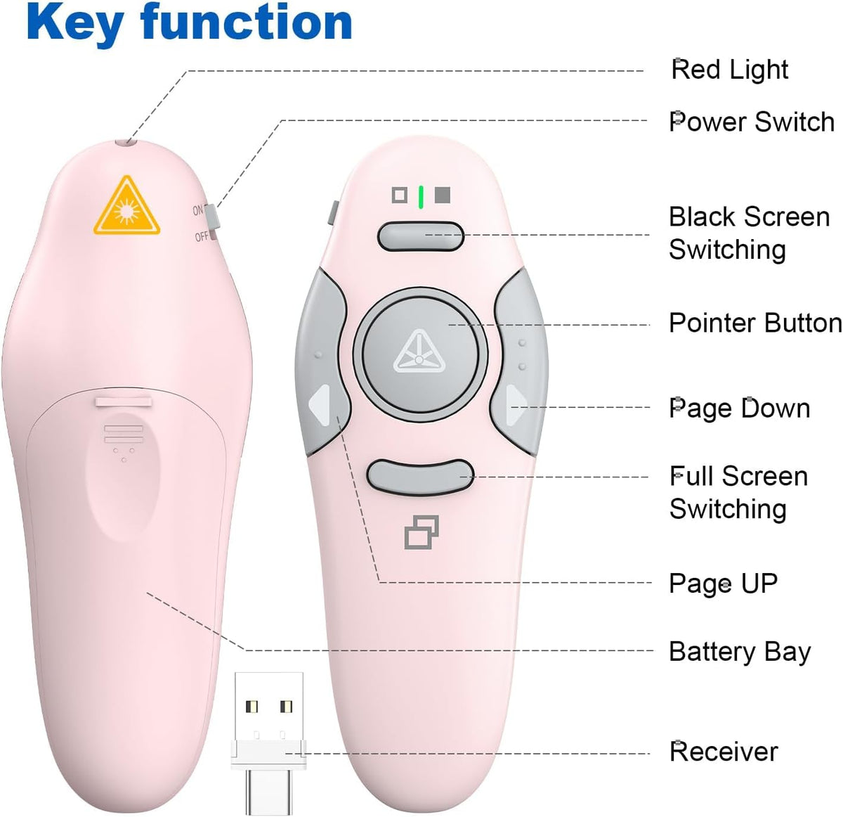 Presentation Clicker Wireless Presenter Remote, Pink, A-C