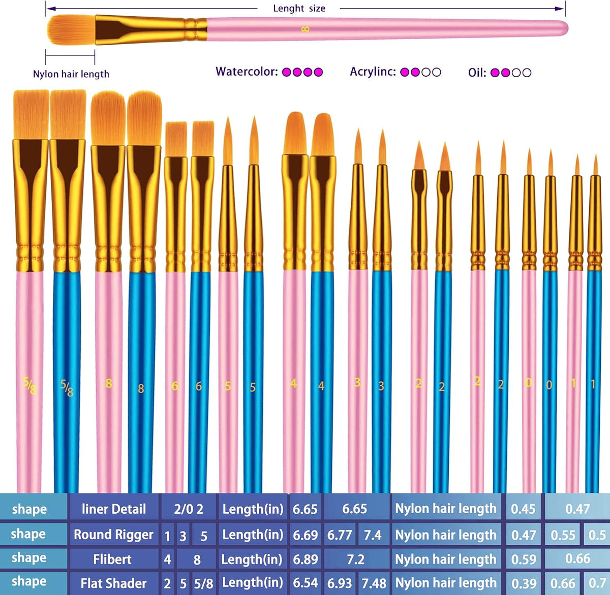 Artstorys Paint Brushes Set, 20 Pcs Acrylic Oil Watercolor Painting Brushes