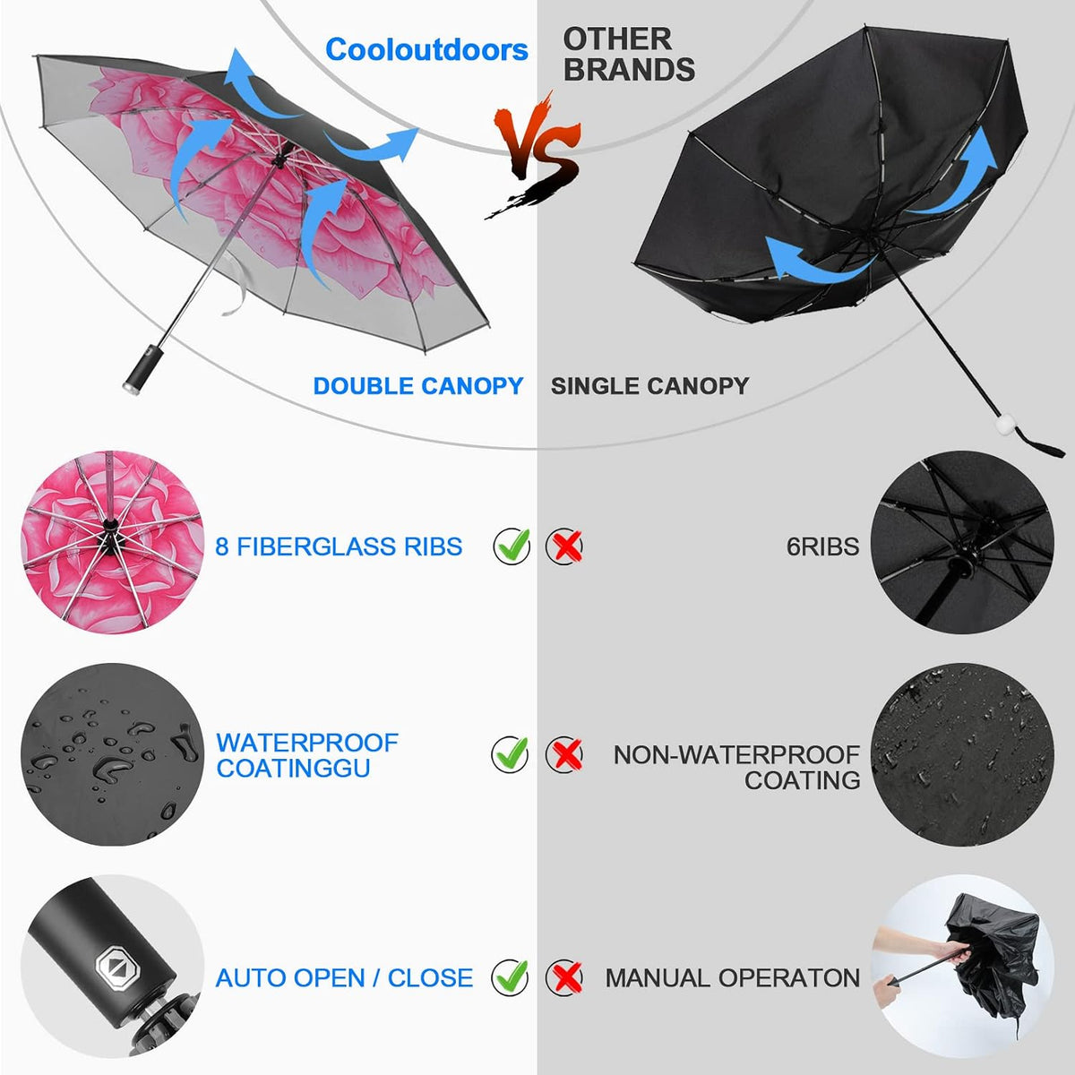 Umbrella Windproof Travel Umbrellas for Rain - Easy Auto Open Close, Durable & Compact Umbrella, Strong Metal Frame, Windproof and Waterproof Umbrella for Travel