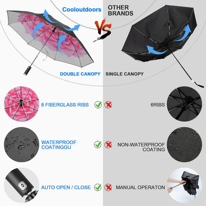 Umbrella Windproof Travel Umbrellas for Rain - Easy Auto Open Close, Durable & Compact Umbrella, Strong Metal Frame, Windproof and Waterproof Umbrella for Travel
