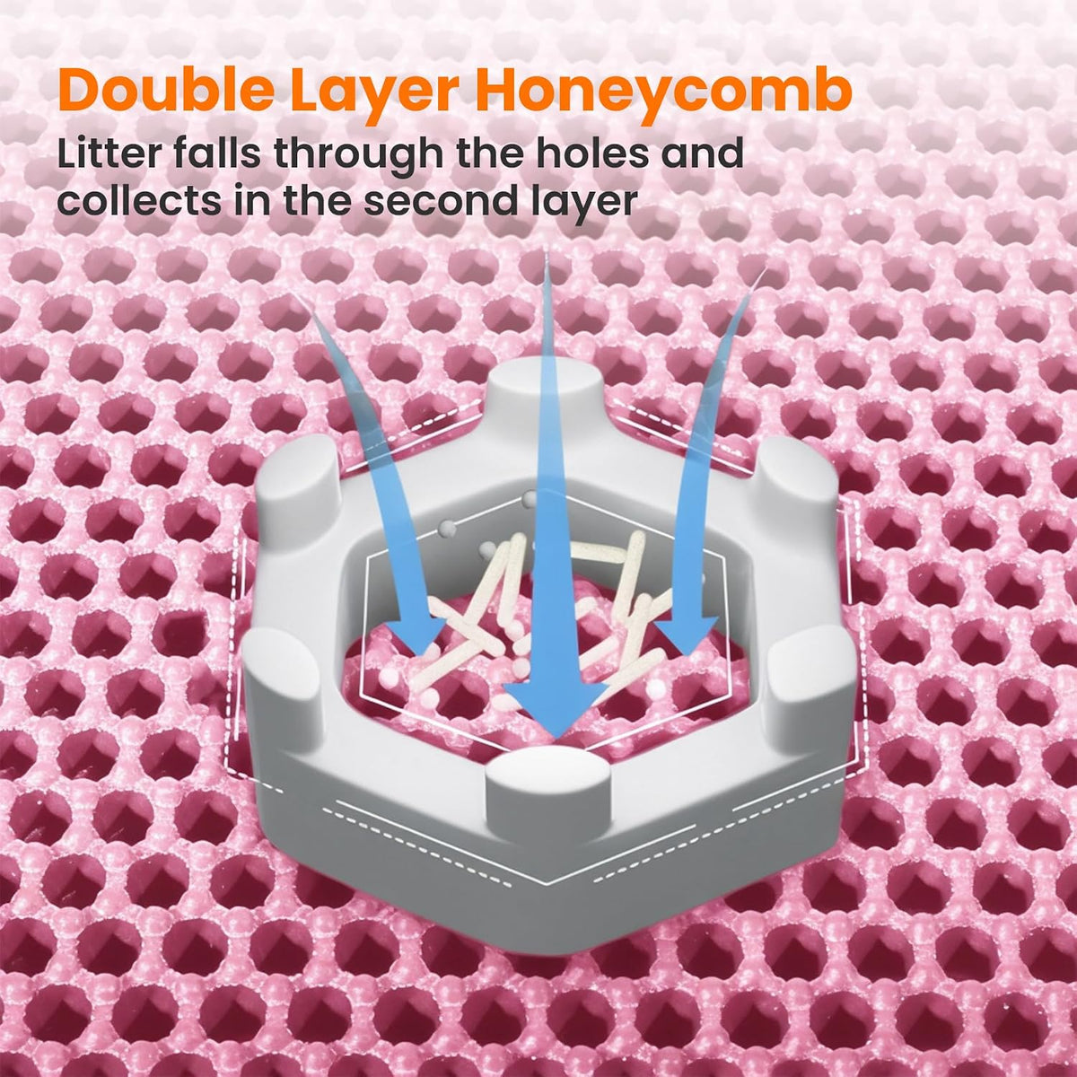 Cat Litter Mat, Double Layer Honeycomb Litter Box Mat