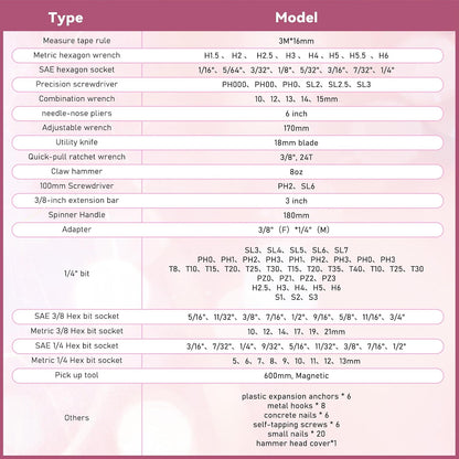 159 Piece Pink Tool Set, Tool Kit for Women, General Household pink tool kit for Home Auto Repair, Basic Mechanic Tool Box, with Storage Case