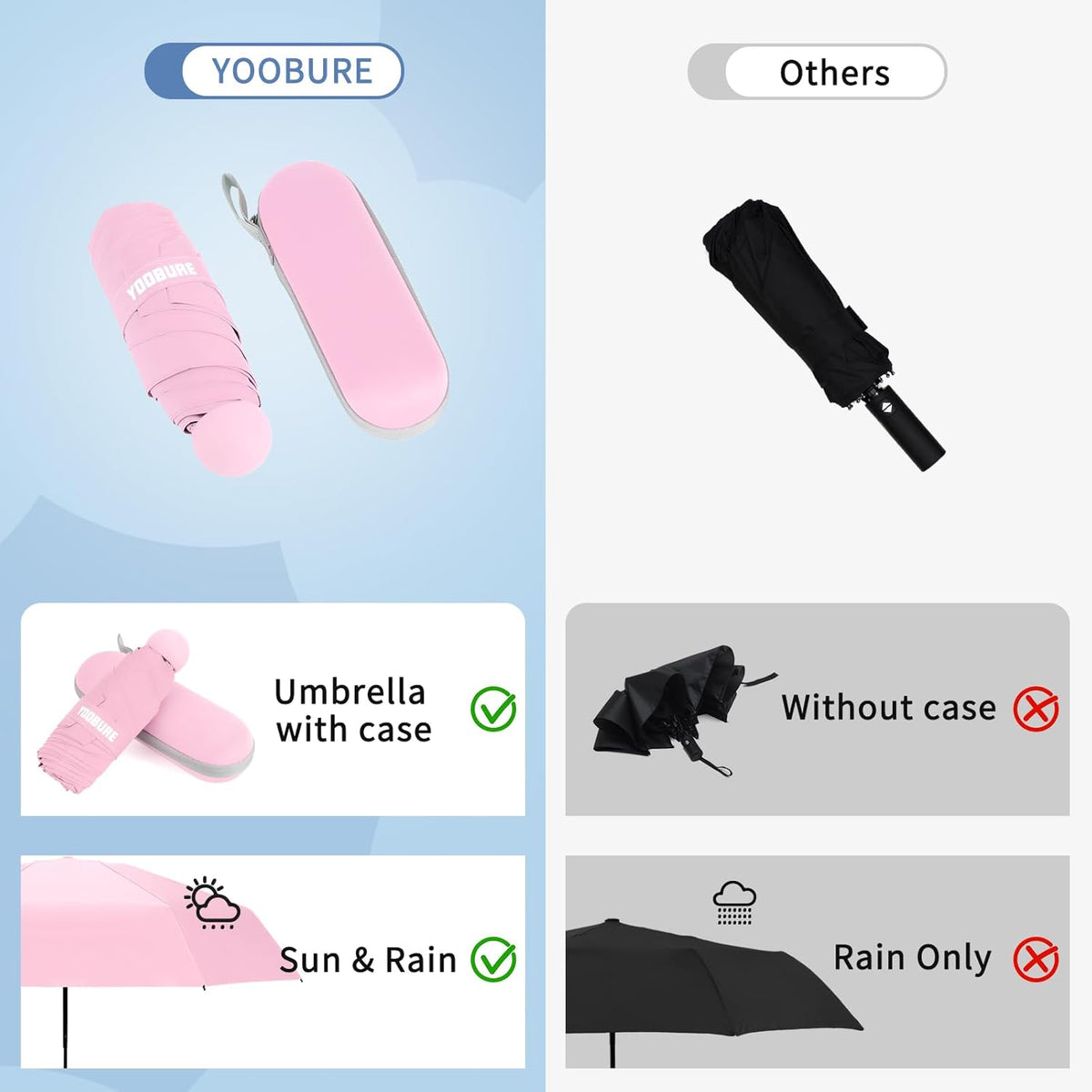 Travel Umbrella Portable Compact Umbrellas, Pocket Mini for Purse, Umbrellas for UV Sun & Rain Small for Backpack, Umbrella with Case Folding for Kids Women