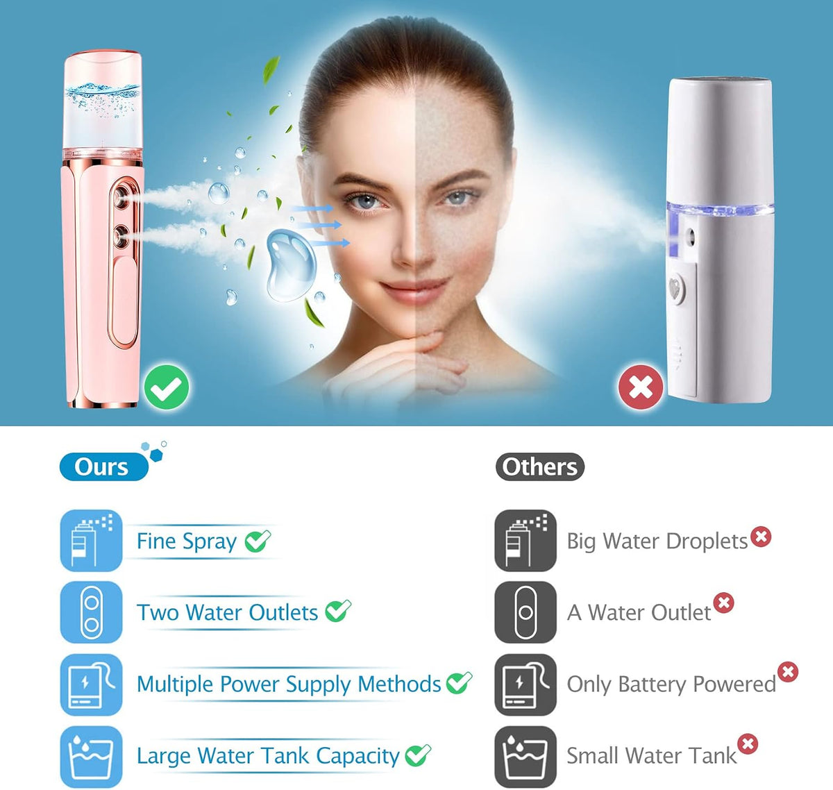 Nano Mister for Eyelash Extensions, Portable Facial Mist Sprayer with 2 Nozzles, 30ml Water Tank - USB Rechargeable Handheld Face Atomizer for Makeup and Skin Hydration - Pink