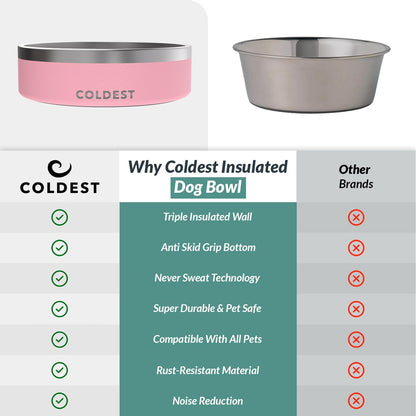 Dog Bowl - Anti Rust Metal, Non Slip, 3 Layers Insulated Stainless Steel Dog Bowls - Spill Proof & Heavy Duty - Water Bowl for Dogs, Cats & Pets, Dish Washer Safe (42 oz,Cotton Candy Pink)